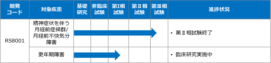 医薬品（ピリドキサミン）