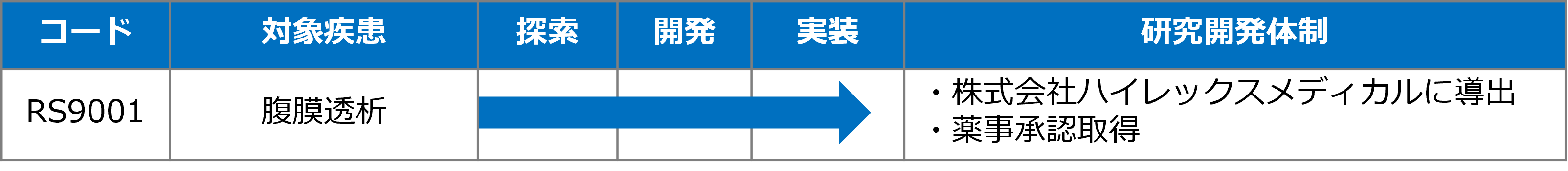 医療機器